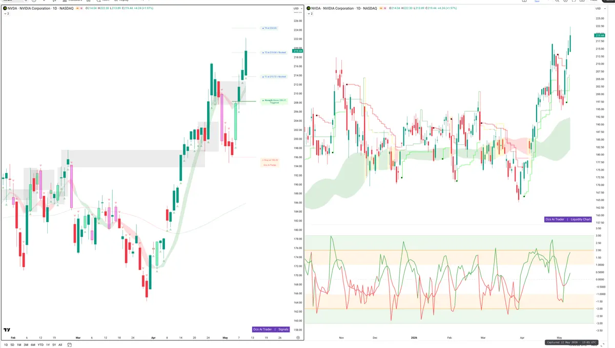 NVDA — Signals + Liquidity