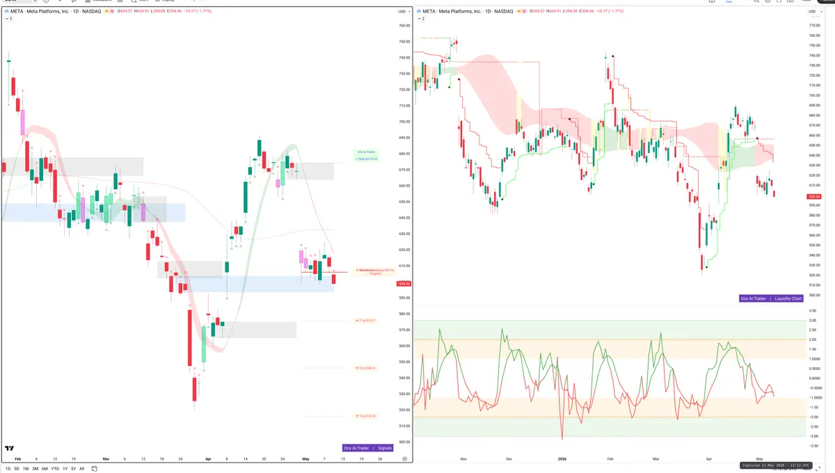 META — Signals + Liquidity