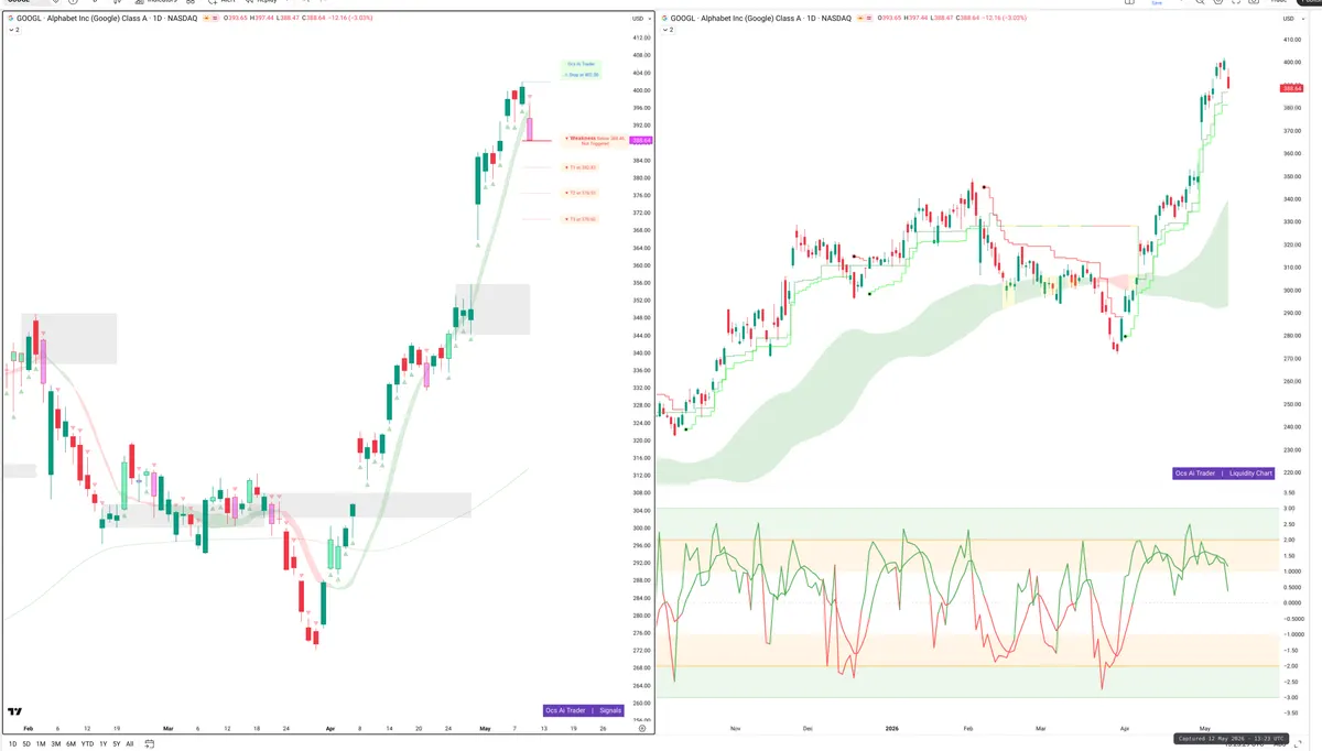 GOOGL — Signals + Liquidity