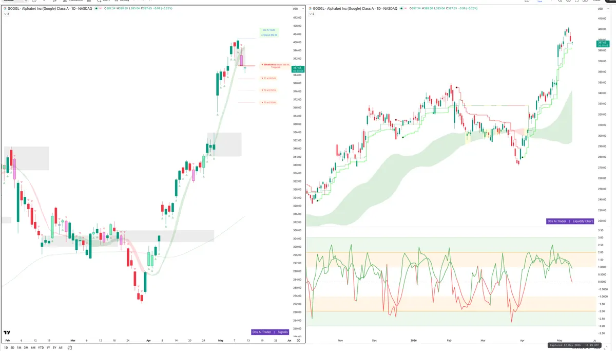 GOOGL — Signals + Liquidity