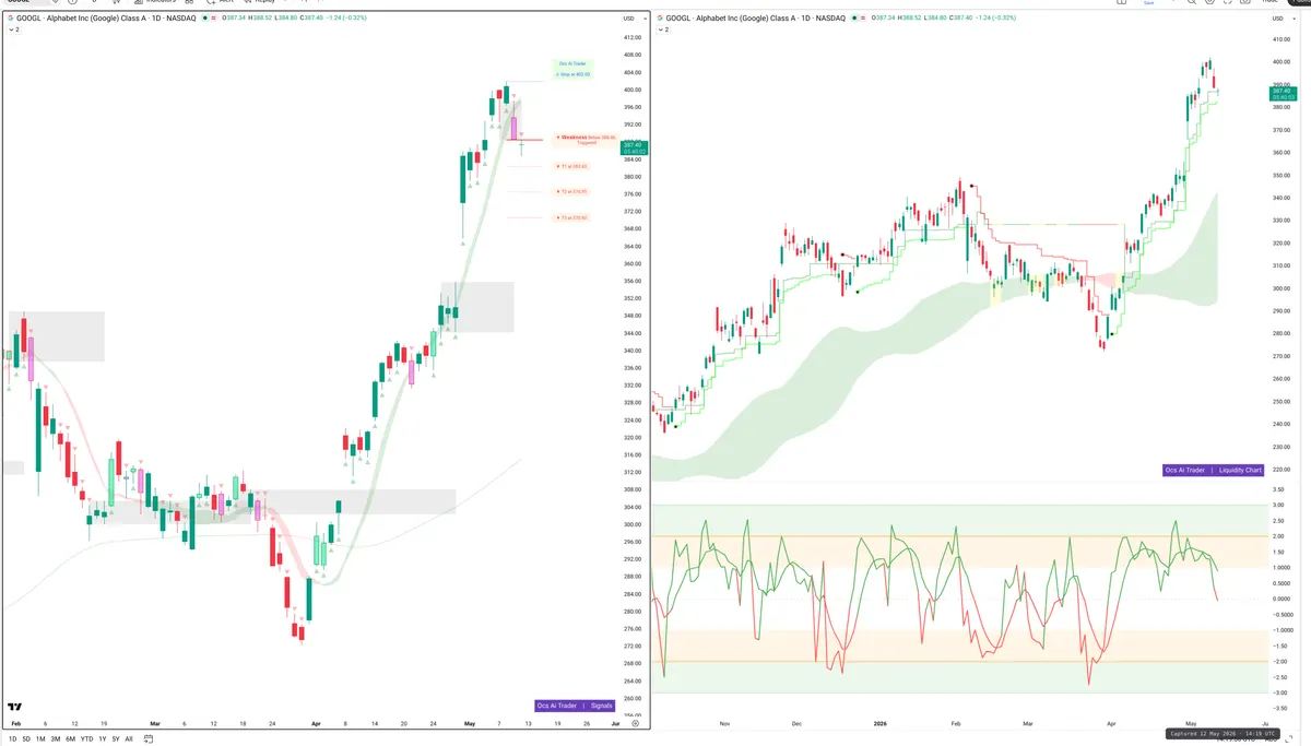 GOOGL — Signals + Liquidity