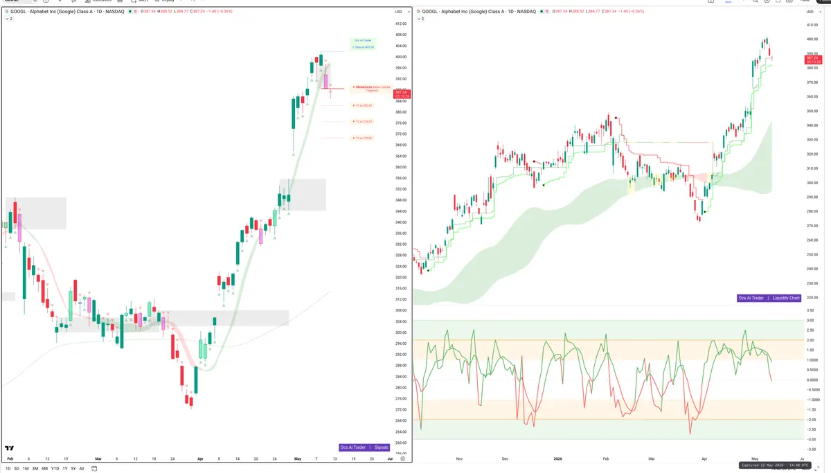 GOOGL — Signals + Liquidity