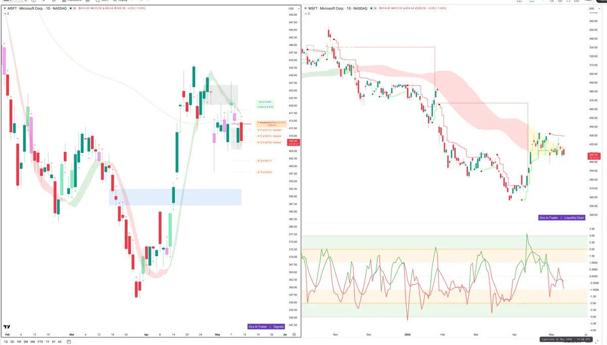MSFT — Signals + Liquidity