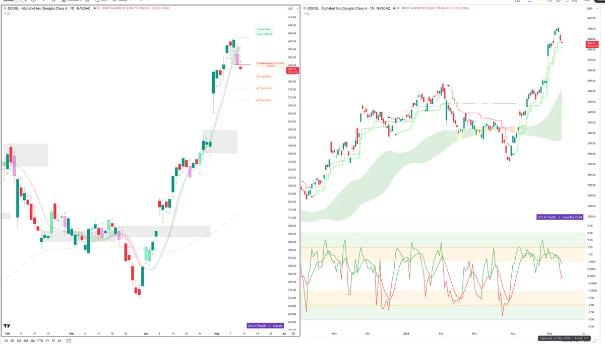 GOOGL — Signals + Liquidity