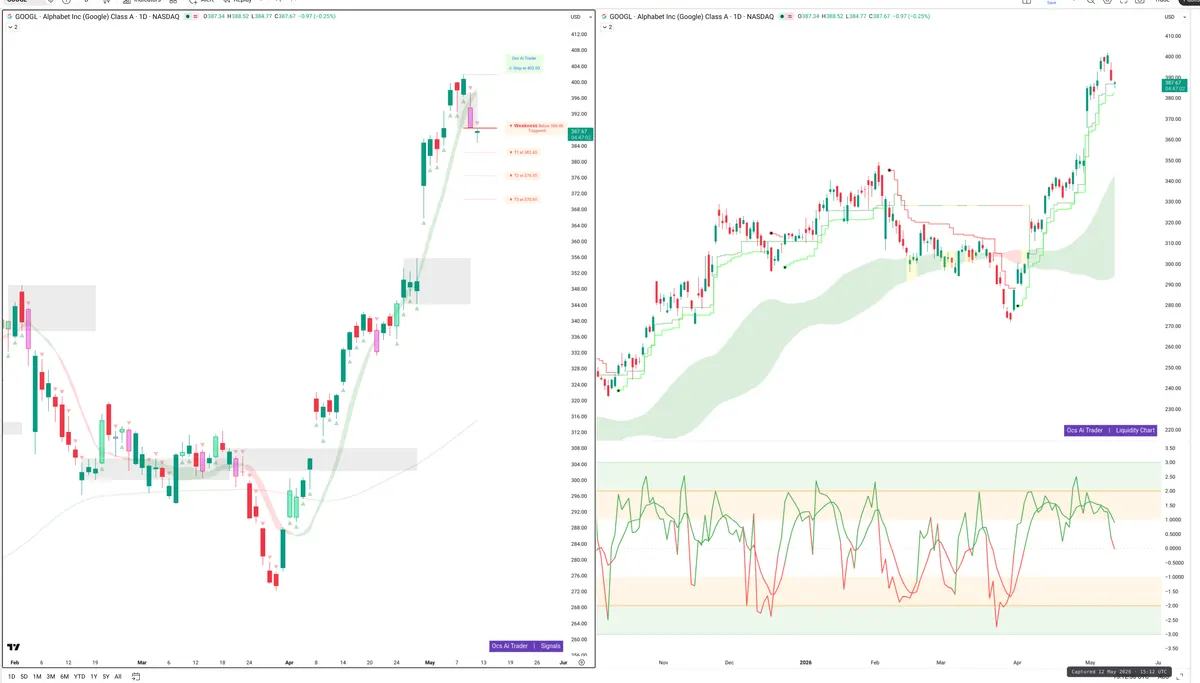 GOOGL — Signals + Liquidity