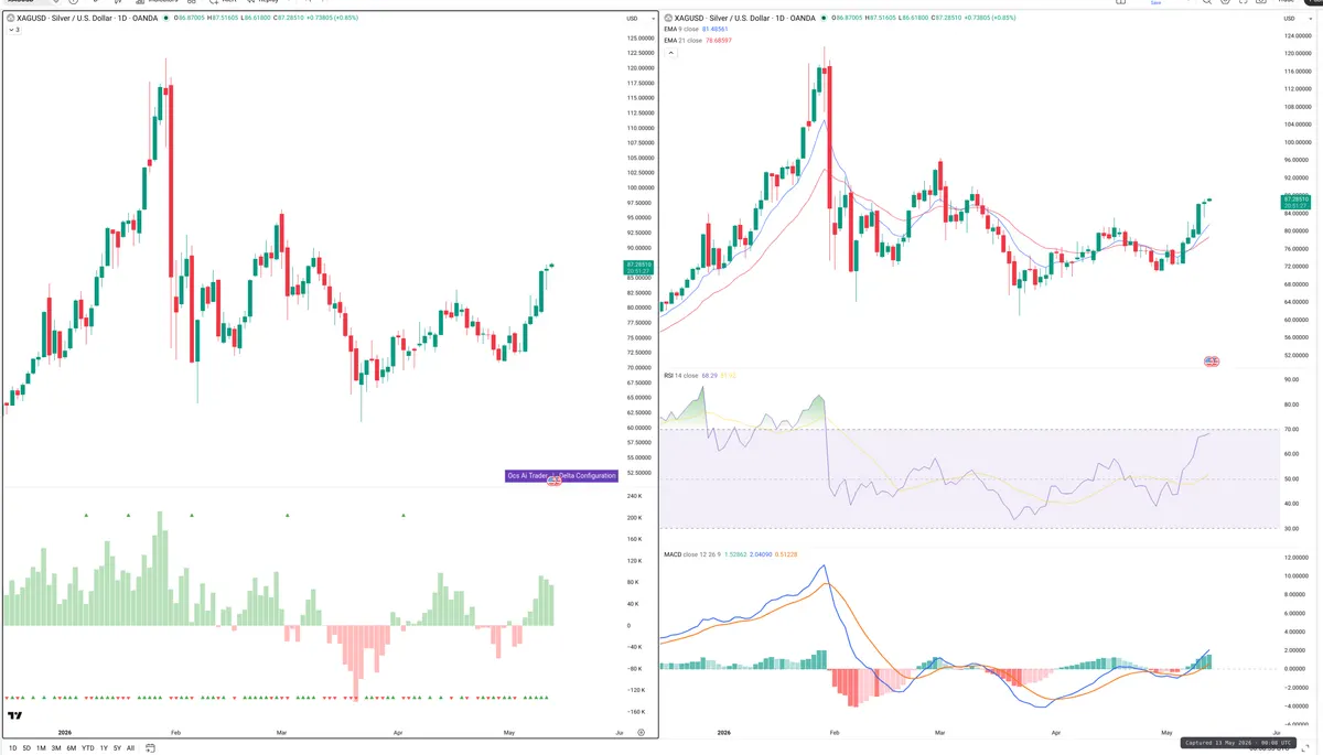 XAGUSD — Delta + Technical