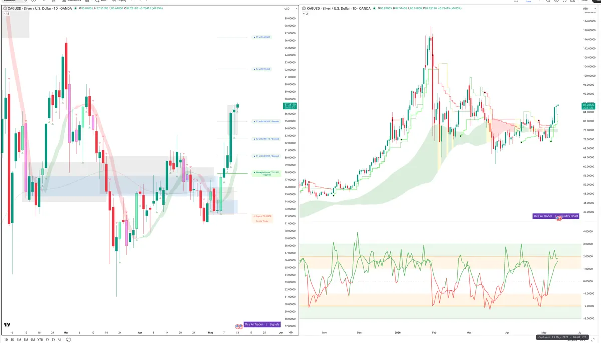XAGUSD — Signals + Liquidity