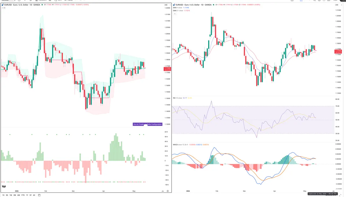 EURUSD — Delta + Technical