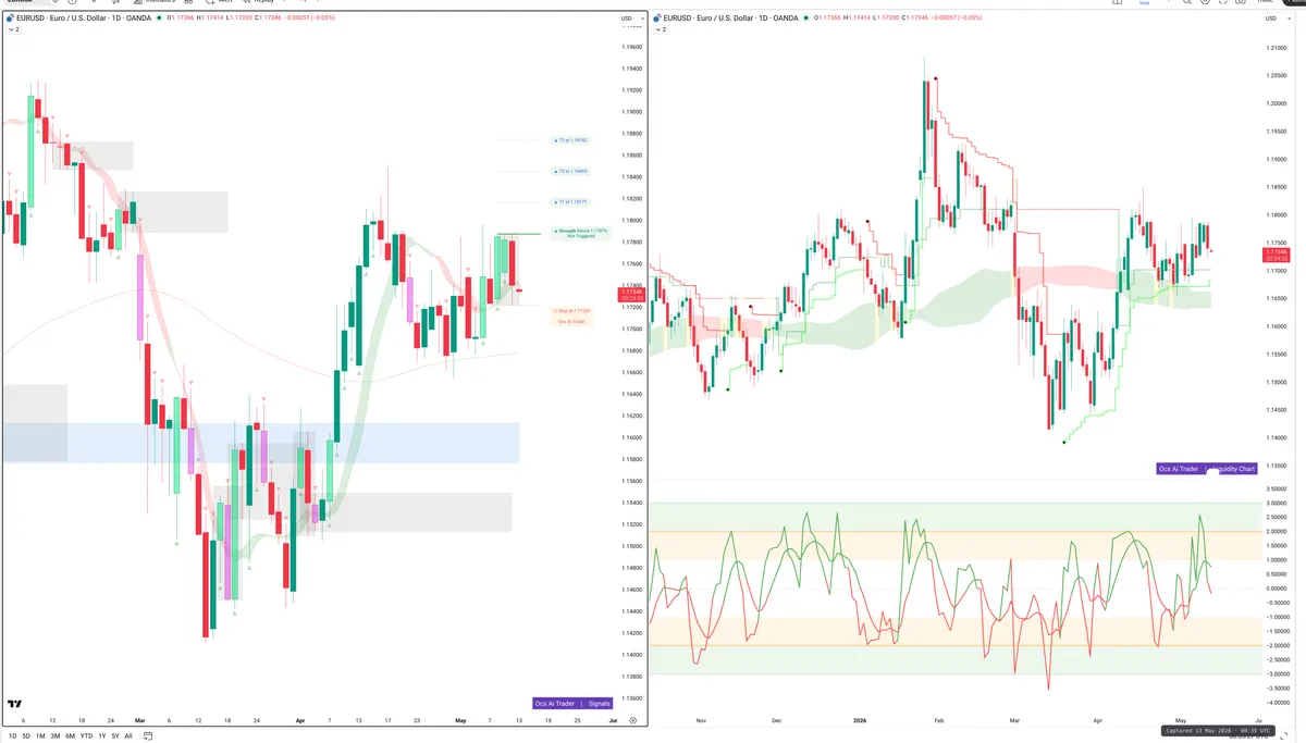 EURUSD — Signals + Liquidity