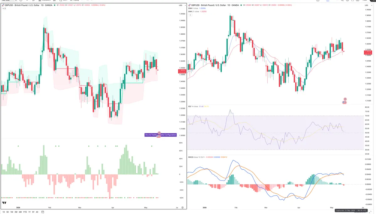 GBPUSD — Delta + Technical