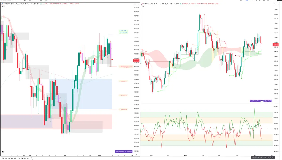 GBPUSD — Signals + Liquidity