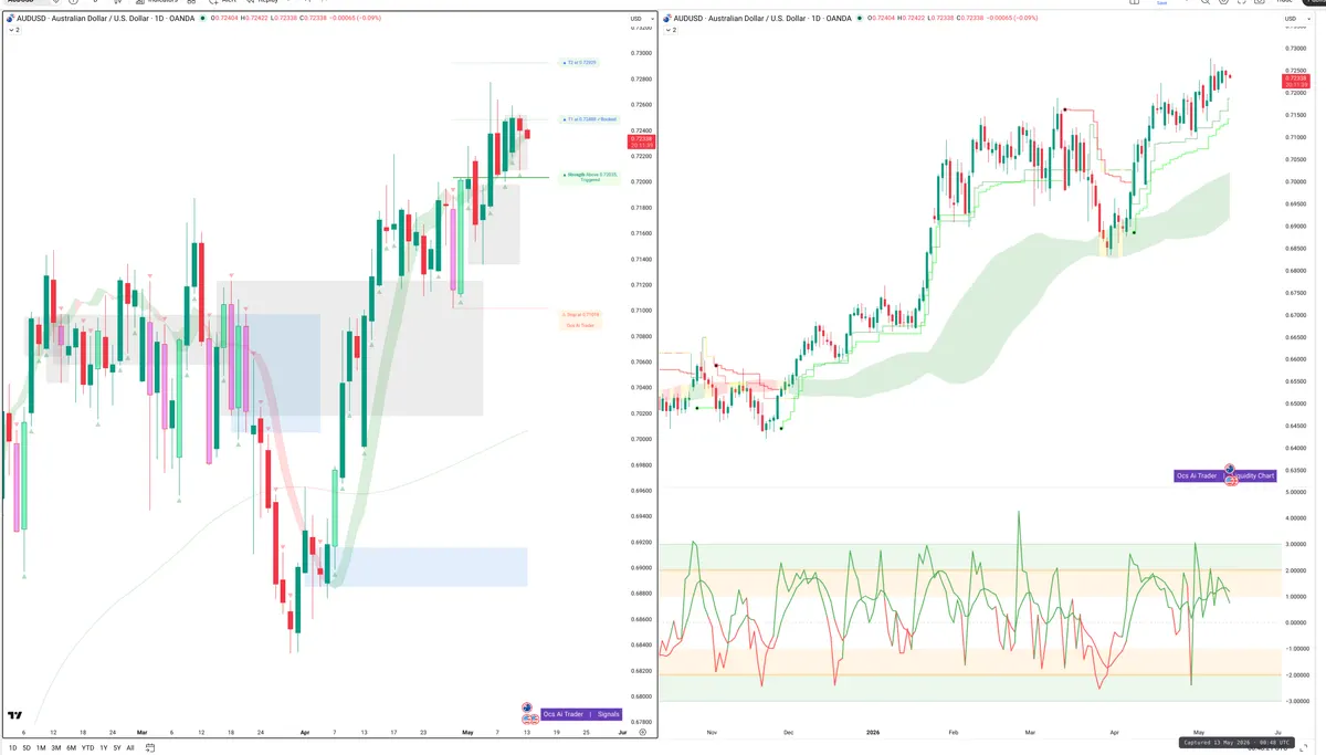 AUDUSD — Signals + Liquidity