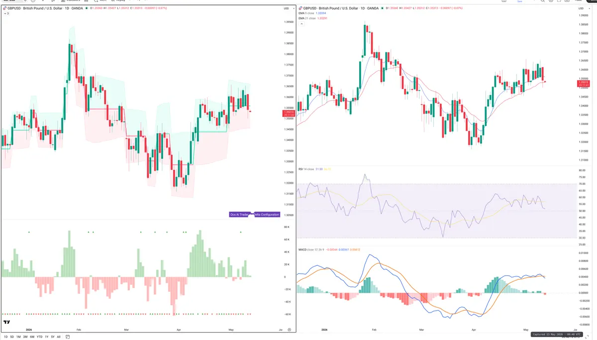 GBPUSD — Delta + Technical
