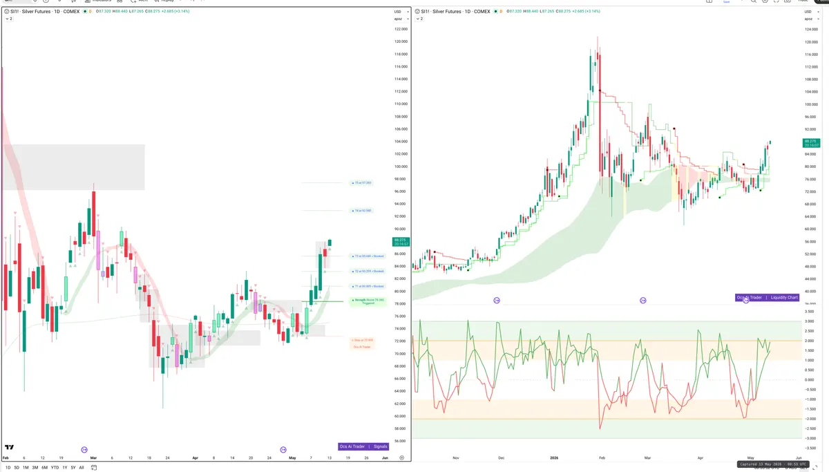 SI=F — Signals + Liquidity