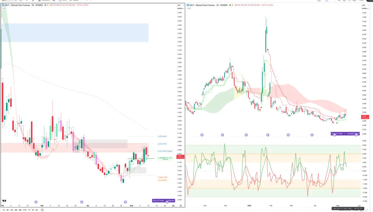 NG=F — Signals + Liquidity