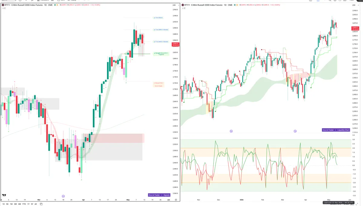 RTY=F — Signals + Liquidity