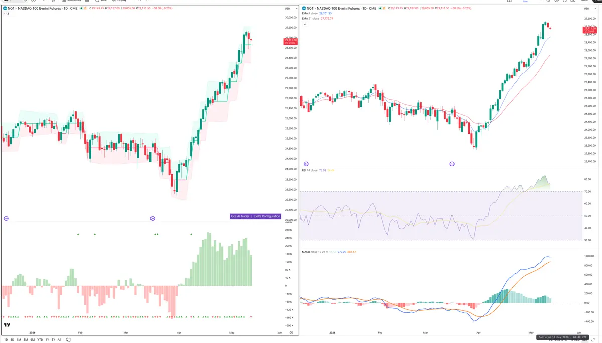 NQ=F — Delta + Technical