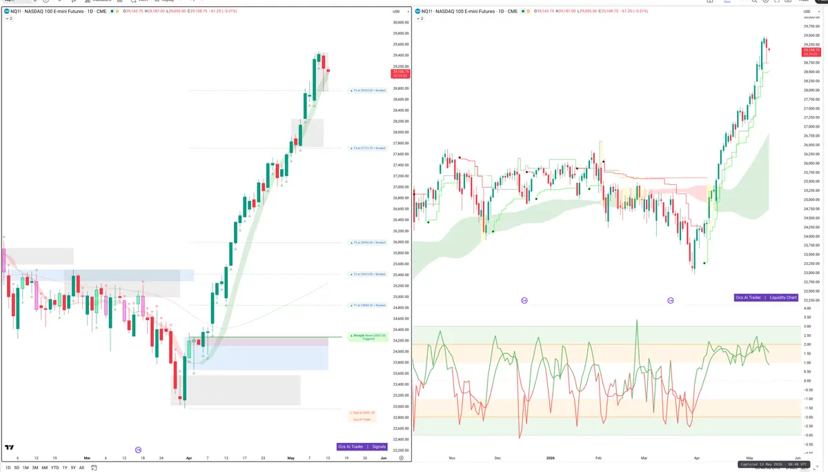 NQ=F — Signals + Liquidity