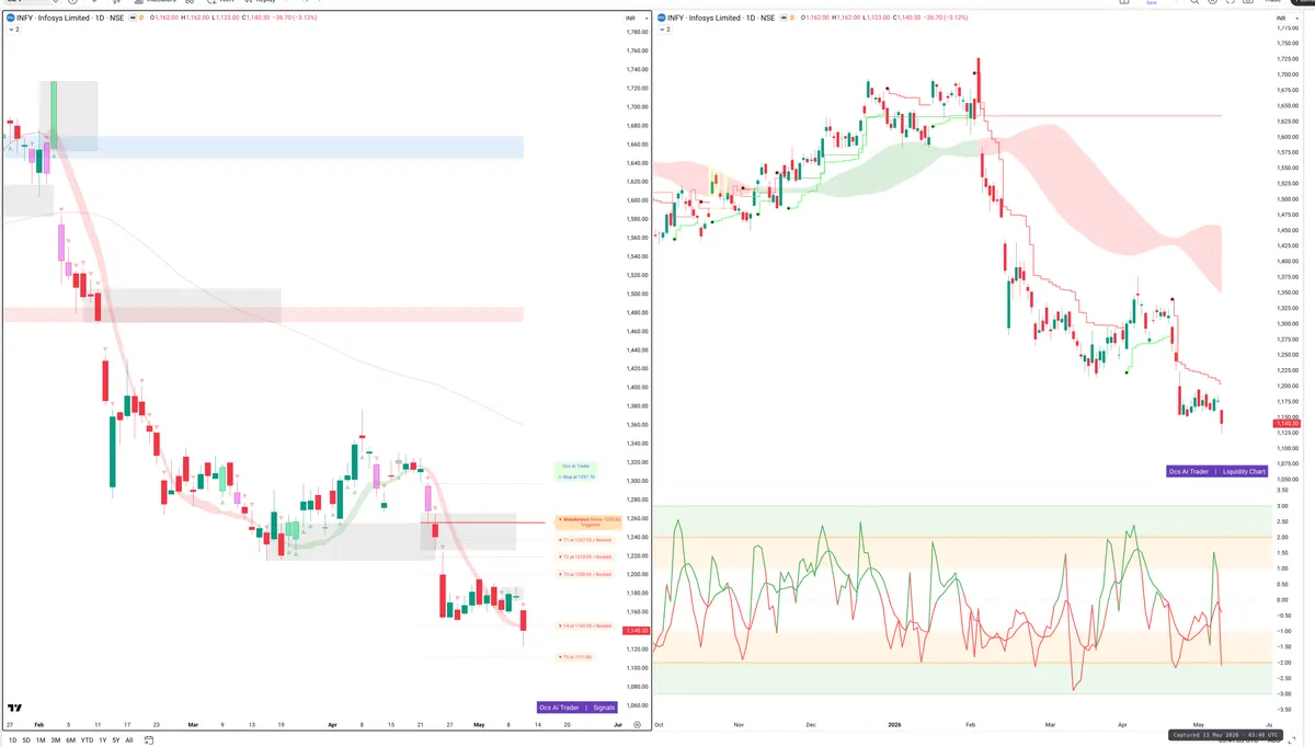 INFY — Signals + Liquidity