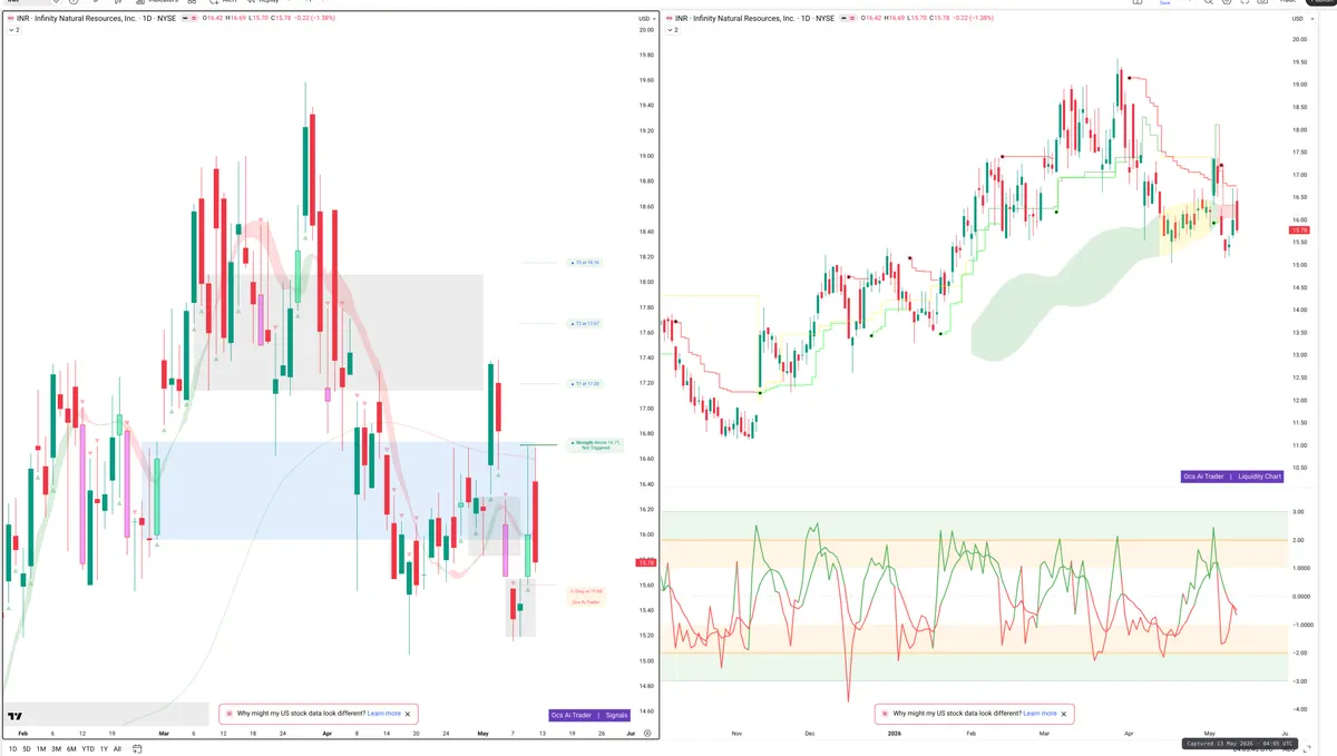 INR — Signals + Liquidity