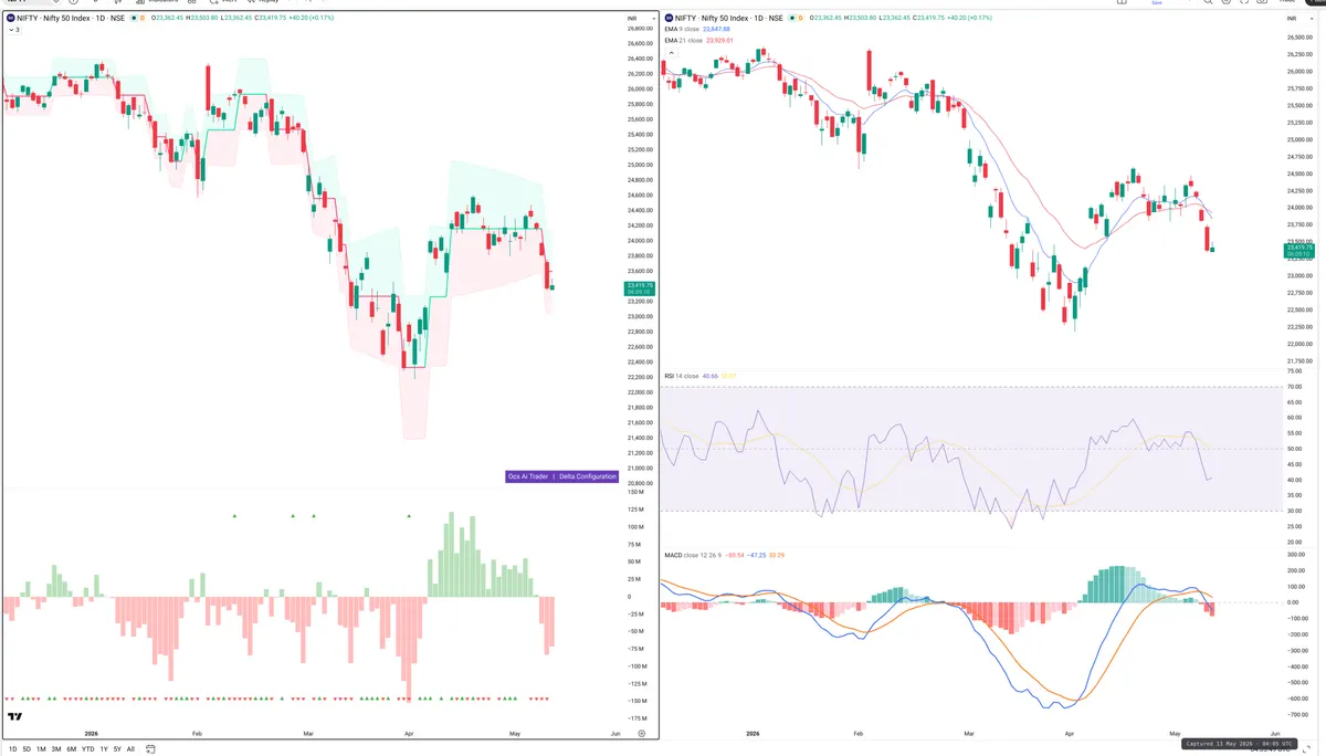 NIFTY — Delta + Technical