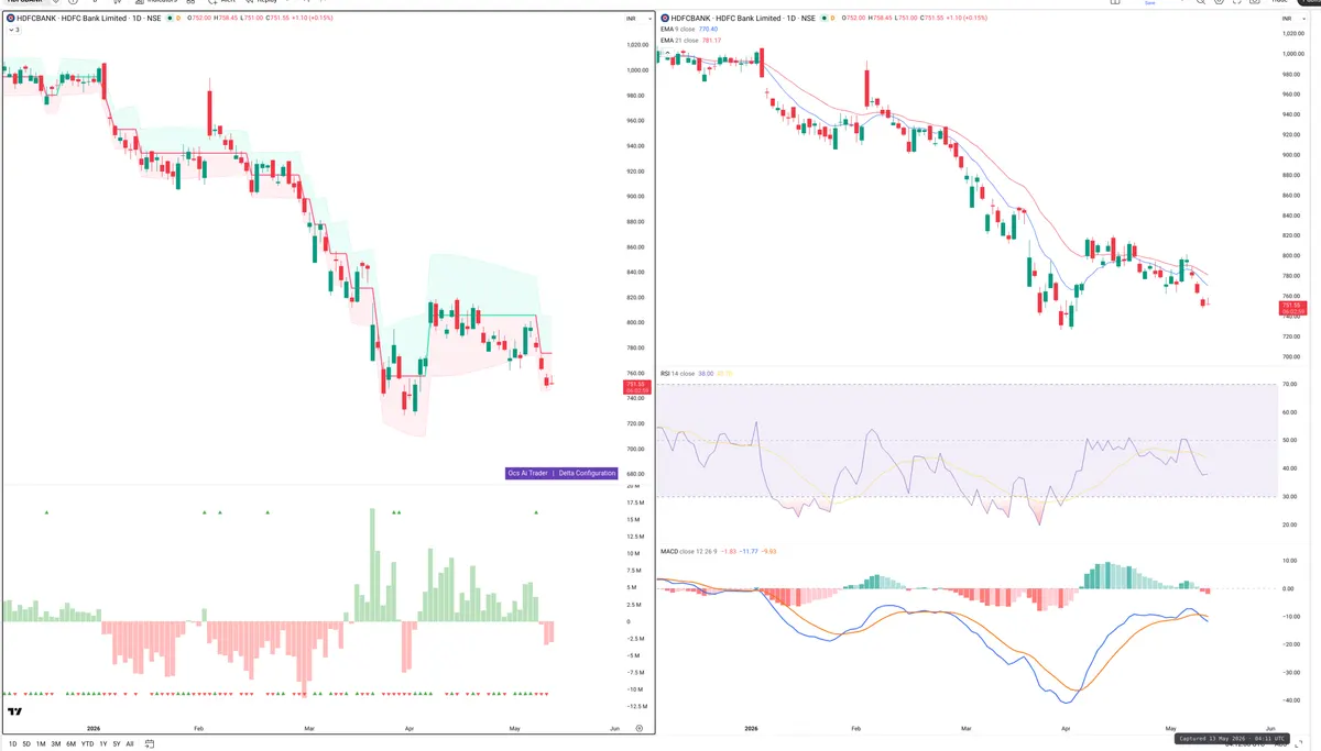 HDFCBANK — Delta + Technical