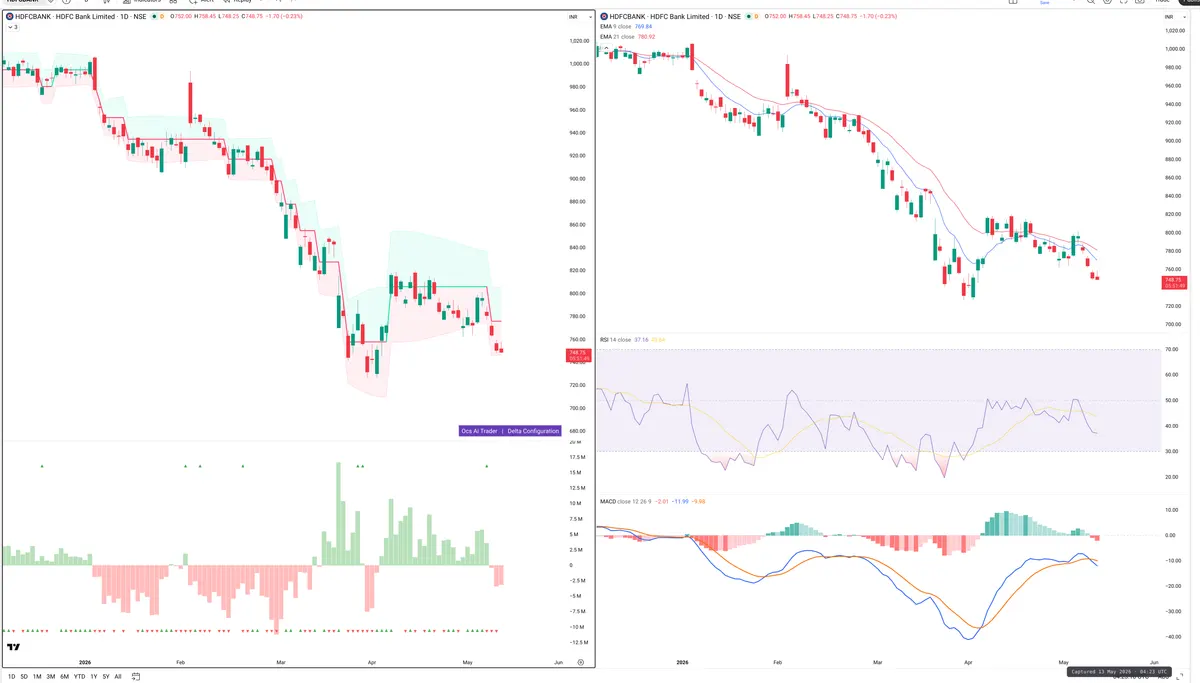 HDFCBANK — Delta + Technical