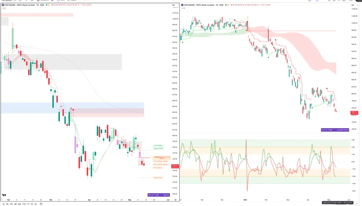 HDFCBANK — Signals + Liquidity