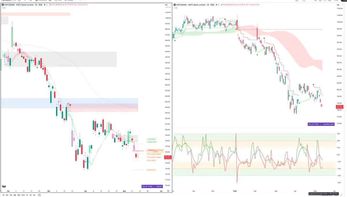 HDFCBANK — Signals + Liquidity