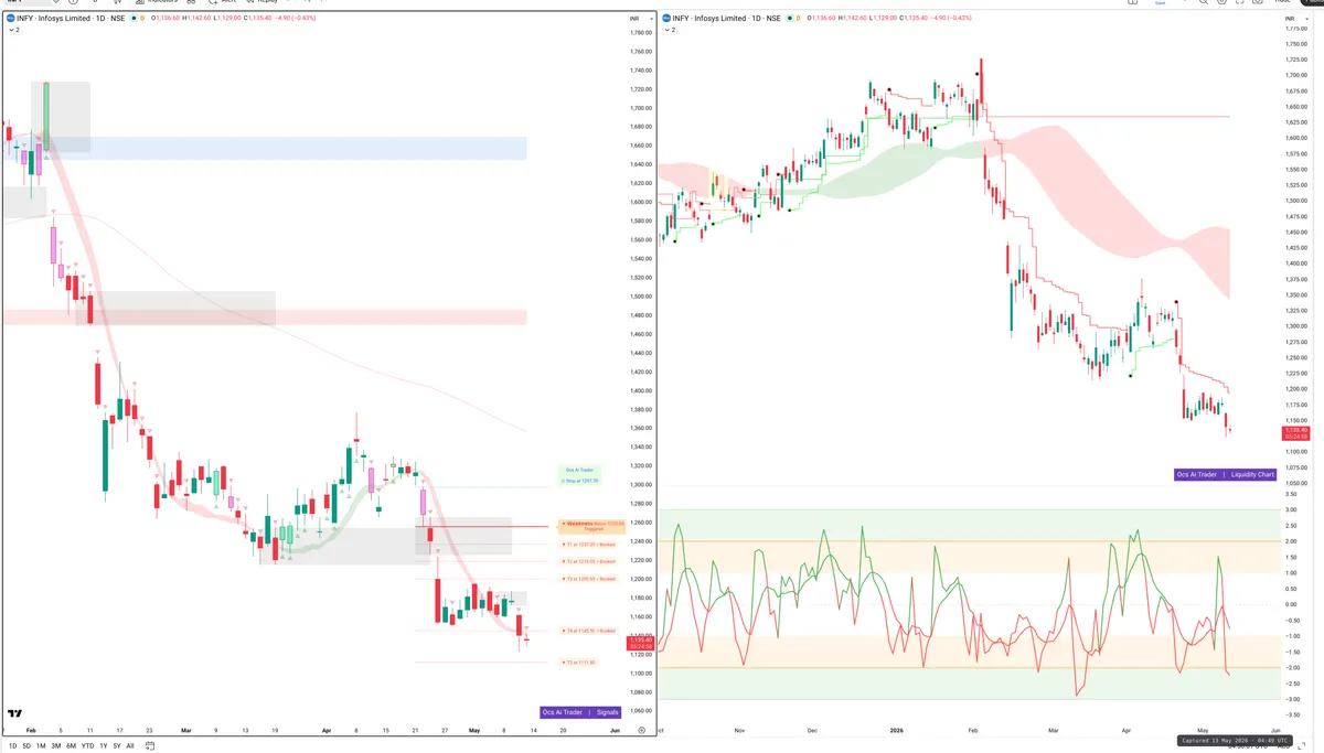 INFY — Signals + Liquidity