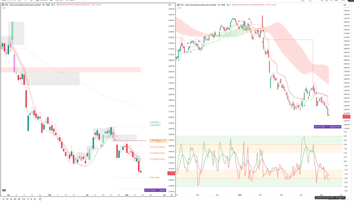 TCS — Signals + Liquidity