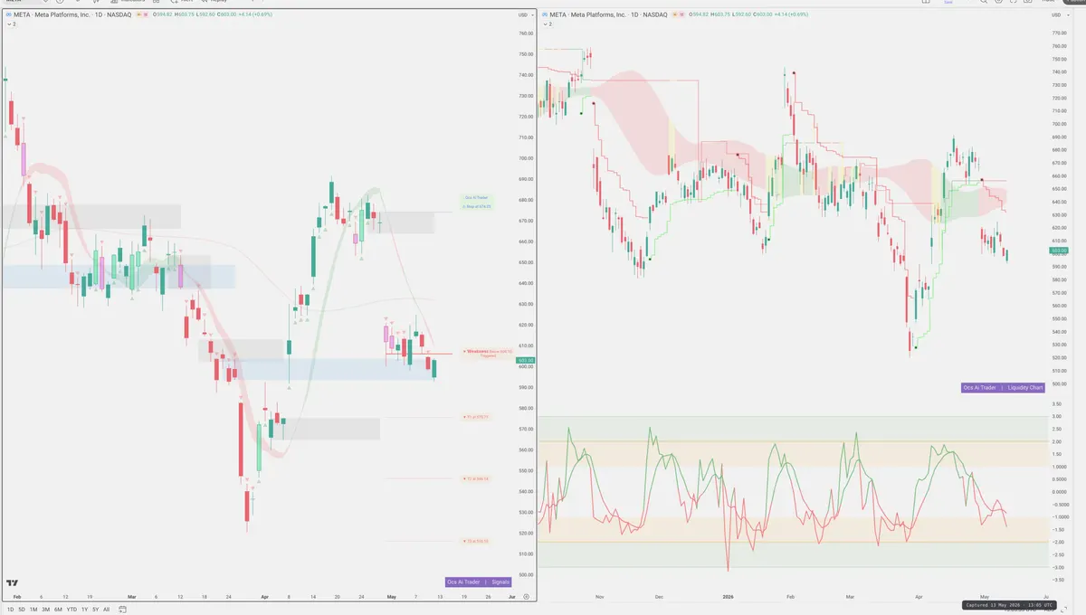 META — Signals + Liquidity