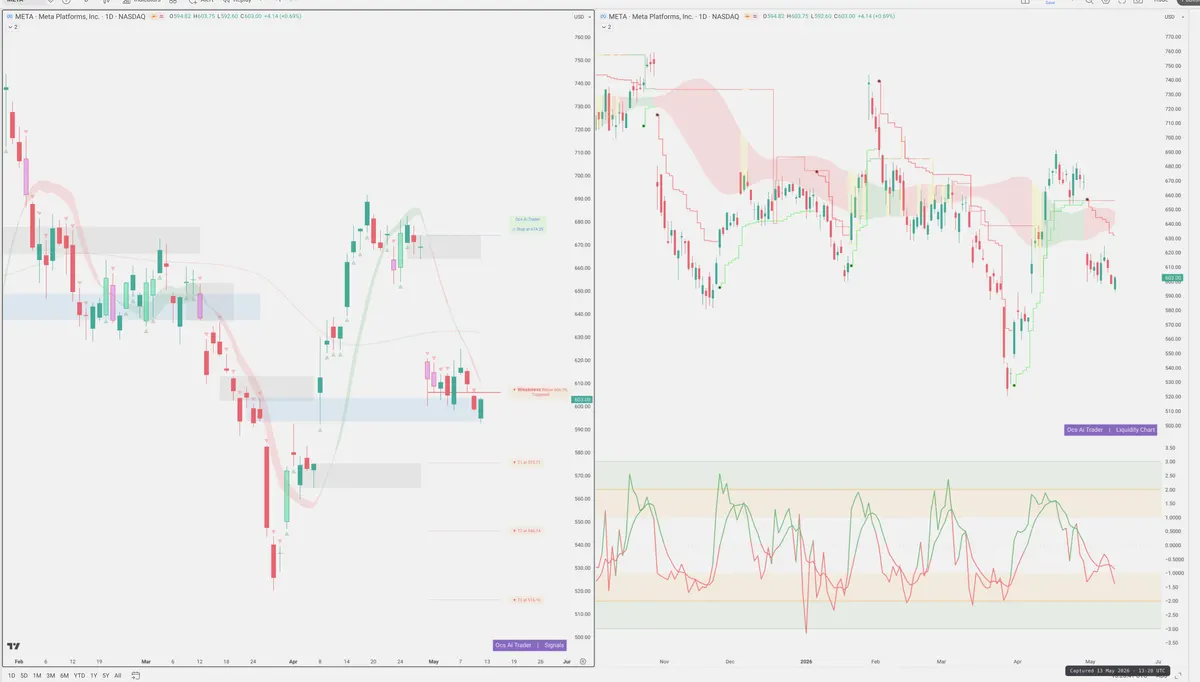 META — Signals + Liquidity