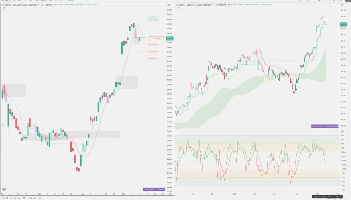 GOOGL — Signals + Liquidity