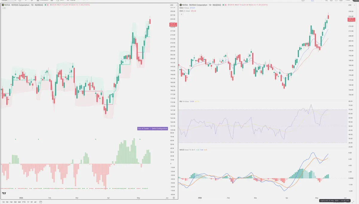 NVDA — Delta + Technical