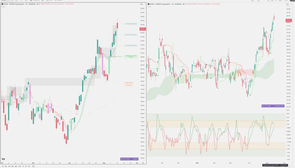 NVDA — Signals + Liquidity