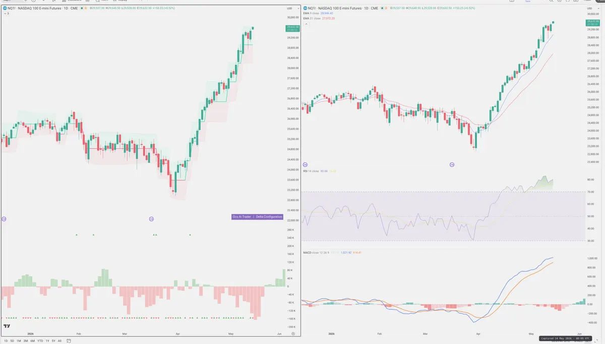 NQ=F — Delta + Technical