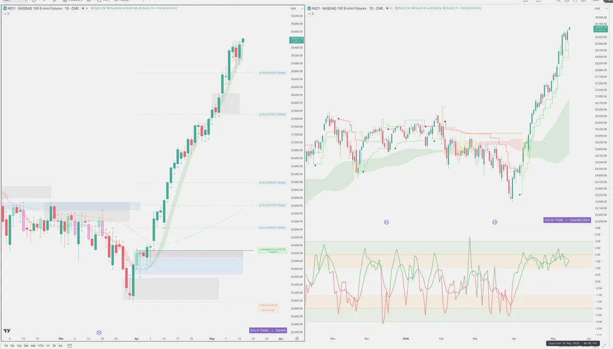 NQ=F — Signals + Liquidity