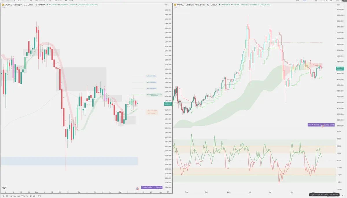 XAUUSD — Signals + Liquidity