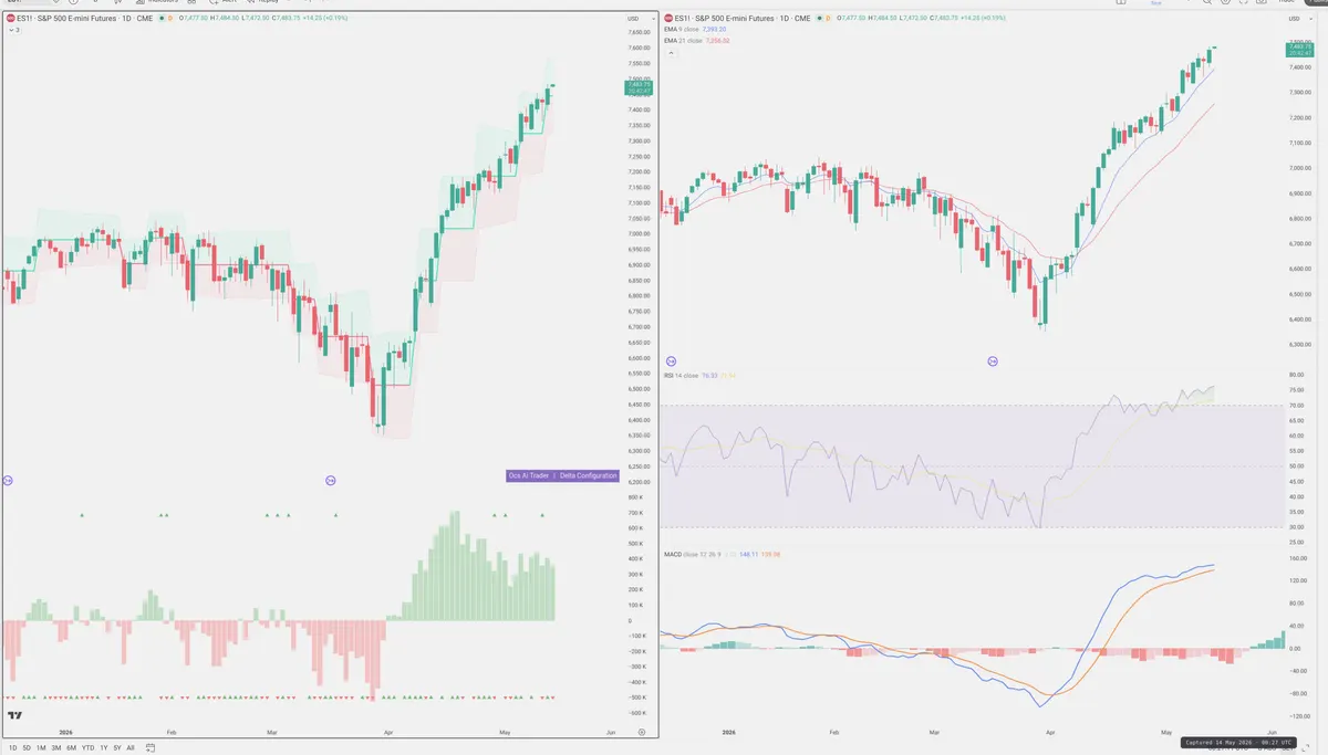 ES=F — Delta + Technical