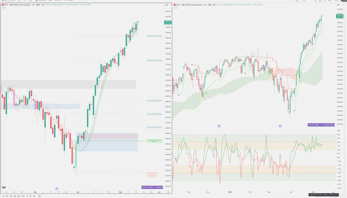 ES=F — Signals + Liquidity