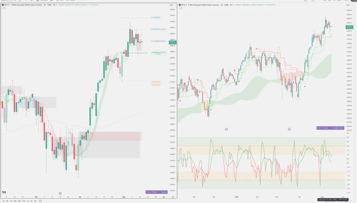 RTY=F — Signals + Liquidity