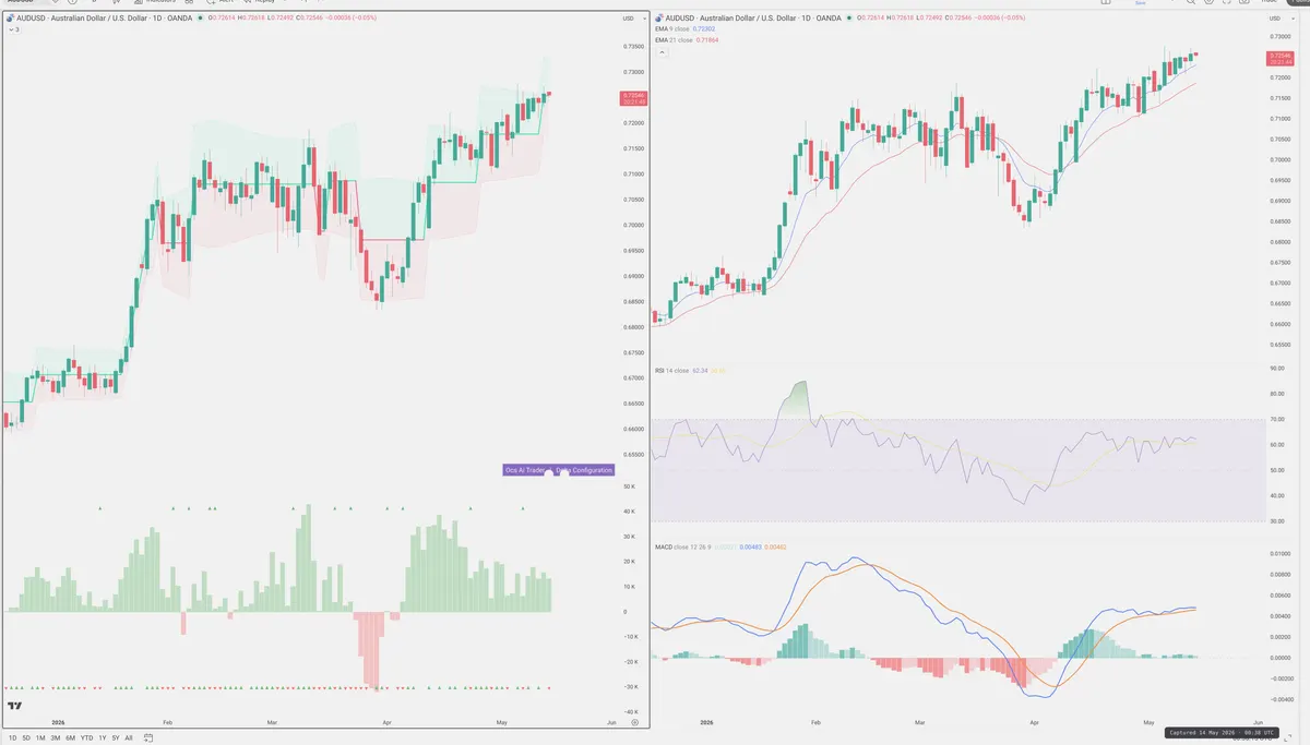AUDUSD — Delta + Technical