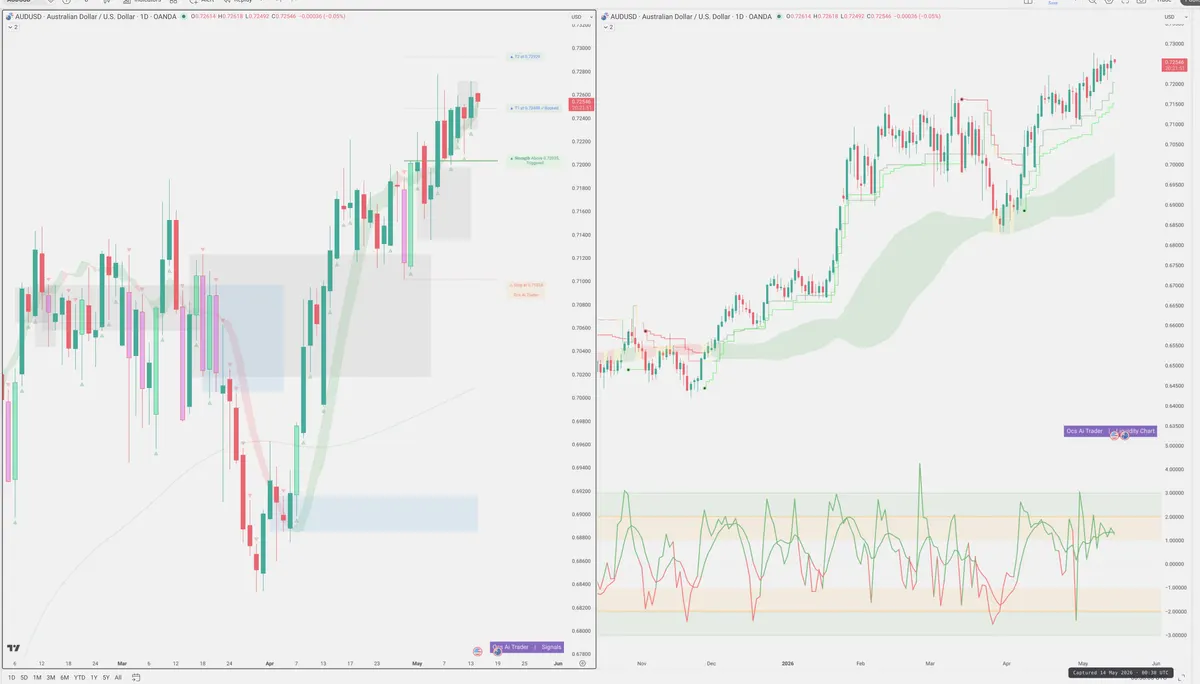 AUDUSD — Signals + Liquidity