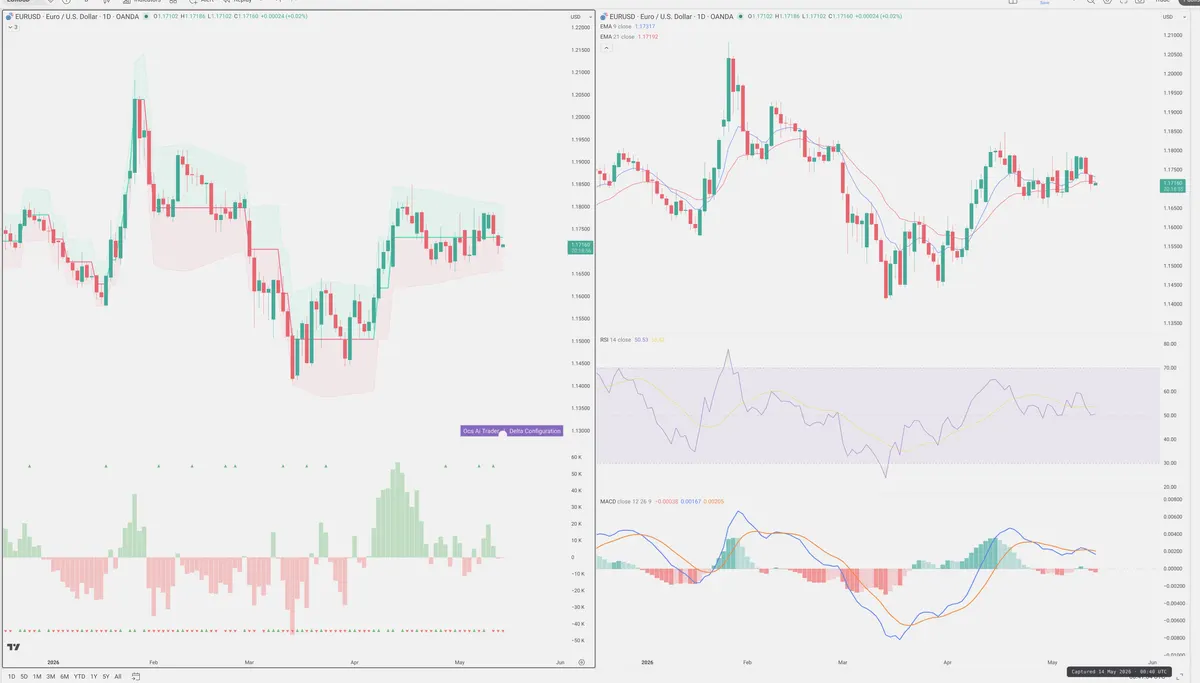 EURUSD — Delta + Technical