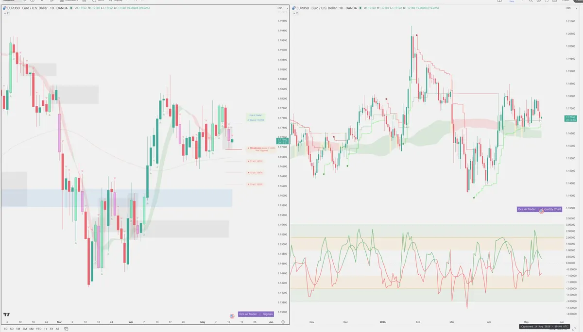 EURUSD — Signals + Liquidity