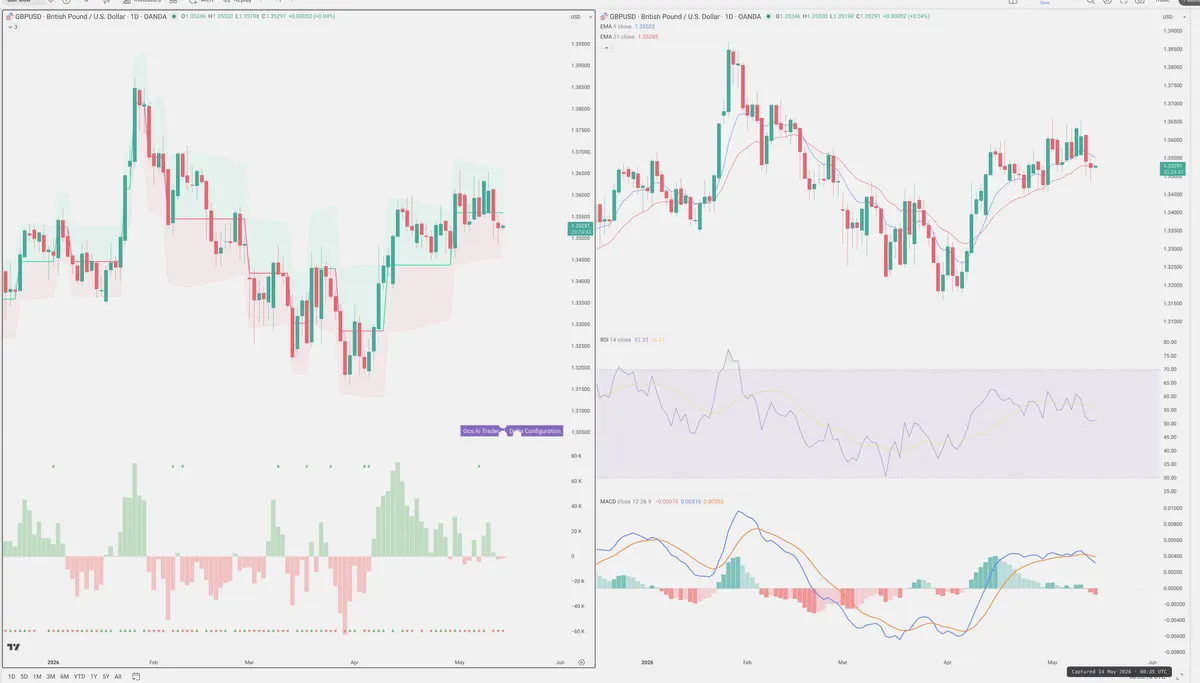 GBPUSD — Delta + Technical