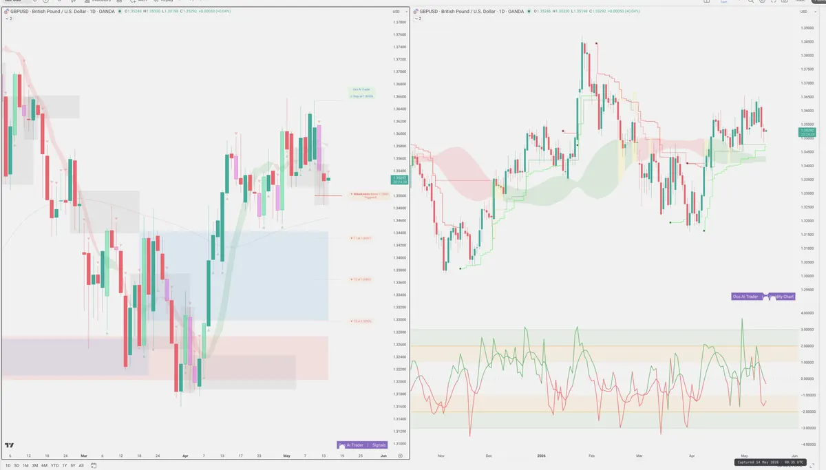 GBPUSD — Signals + Liquidity