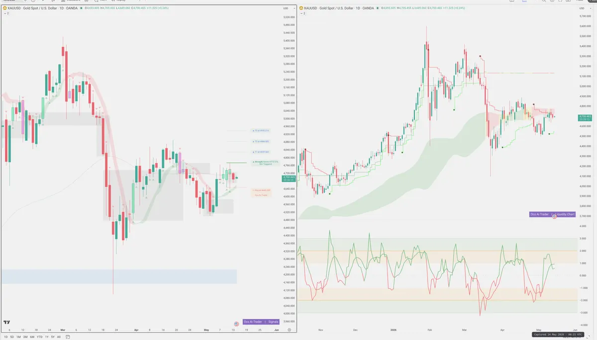 XAUUSD — Signals + Liquidity