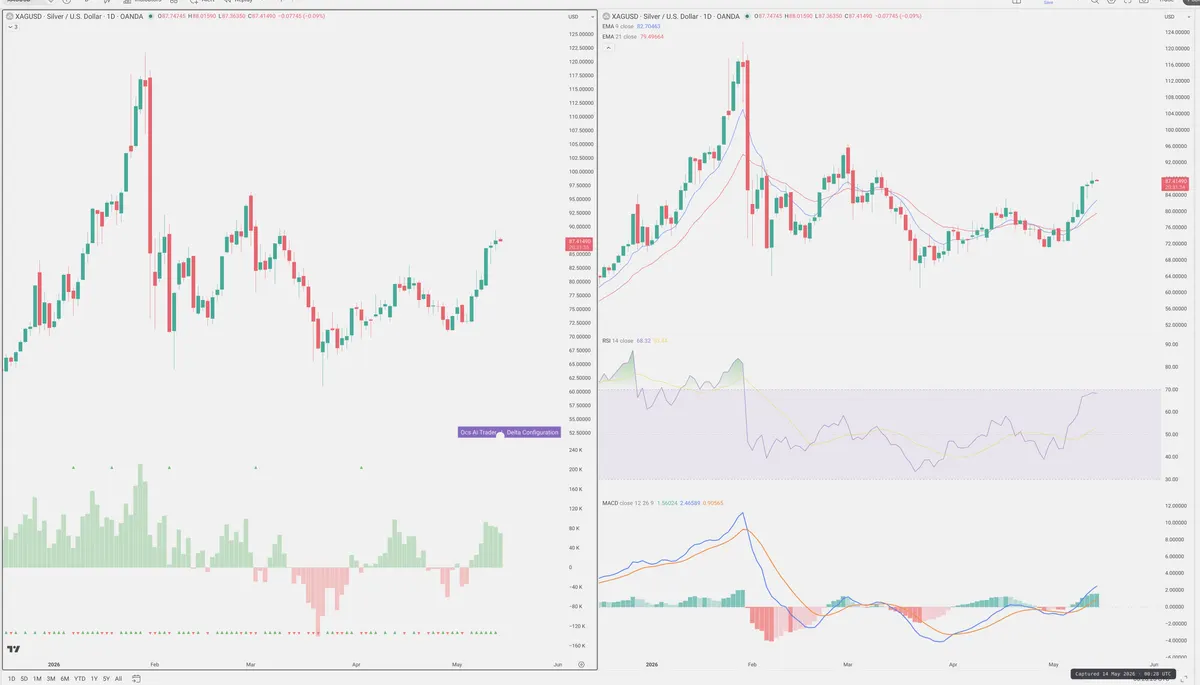 XAGUSD — Delta + Technical